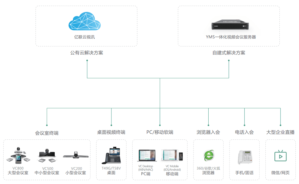 中小企业视频会议解决方案