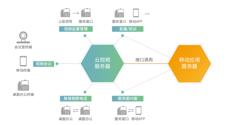 党群信息化解决方案