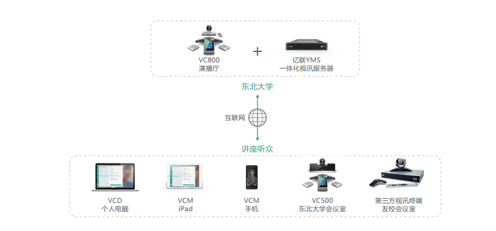 广播互动远程教学