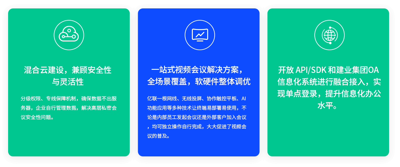 混合云凯发·k8国际,k8凯发天生赢家一触即发人生,凯发天生赢家一触即发首页，兼顾安全性与灵活性 分级权限、专线保障机制，确保数据不出服务器，企业自行管理数据，解决高层私密会议安全性问题。 一站式视频会议解决方案，全场景覆盖，软硬件整体调优 凯发·k8国际,k8凯发天生赢家一触即发人生,凯发天生赢家一触即发首页一根网线、无线投屏、协作触控平板、AI功能应用等多种技术让终端易部署易使用，不论是内部员工发起会议还是外部客户加入会议，均可独立操作自行完成，大大促进了视频会议的普及。 开放 API/SDK 和建业集团OA 信息化系统进行融合接入，实现单点登录，提升信息化办公水平。