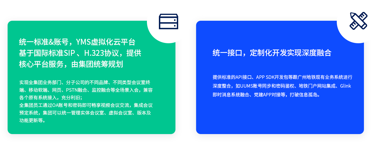 统一标准&账号，YMS虚拟化云平台基于国际标准SIP 、H.323协议，提供核心平台服务，由集团统筹规划 实现全集团业务部门、分子公司的不同品牌、不同类型会议室终端、移动软端、网页、PSTN融合、监控融合等全场景入会，兼容各个原有系统接入，充分利旧； 全集团员工通过OA账号和密码即可畅享视频会议交流，集成会议预定系统，集团可以统一管理实体会议室、虚拟会议室、版本及功能更新等。 统一接口，定制化开发实现深度融合 提供标准的API接口、APP SDK开发包等跟广州地铁现有业务系统进行深度整合，如UUMS账号同步和密码鉴权、地铁门户网站集成、Glink即时消息系统融合、党建APP对接等，打破信息孤岛。