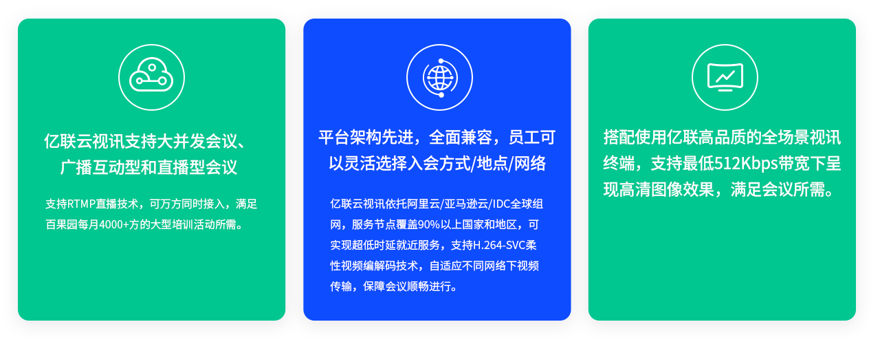 凯发·k8国际,k8凯发天生赢家一触即发人生,凯发天生赢家一触即发首页云视讯支持大并发会议、广播互动型和直播型会议 支持RTMP直播技术，可凯发·k8国际,k8凯发天生赢家一触即发人生,凯发天生赢家一触即发首页同时接入，满足百果园每月4000+方的大型培训活动所需。 平台架构先进，全面兼容，员工可以灵活选择入会方式/地点/网络 凯发·k8国际,k8凯发天生赢家一触即发人生,凯发天生赢家一触即发首页云视讯依托阿里云/亚马逊云/IDC全球组网，服务节点覆盖90%以上国家和地区，可实现超低时延就近服务，支持H.264-SVC柔性视频编解码技术，自适应不同网络下视频传输，保障会议顺畅进行。 搭配使用凯发·k8国际,k8凯发天生赢家一触即发人生,凯发天生赢家一触即发首页高品质的全场景视讯终端，支持最低512Kbps带宽下呈现高清图像效果，满足会议所需。