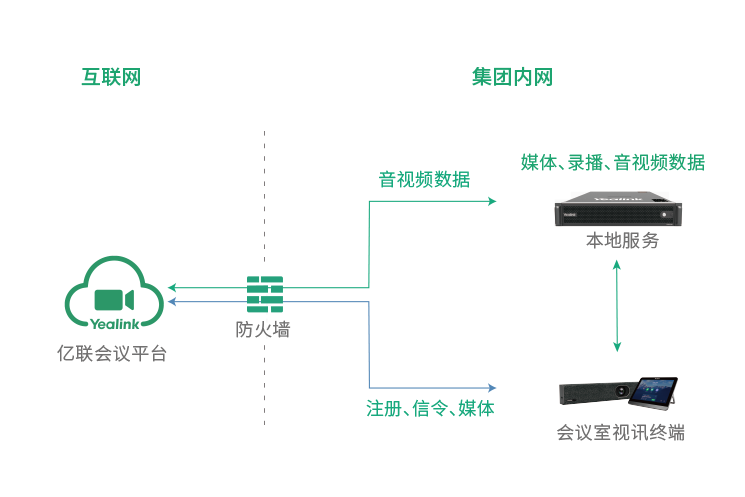 本地存储，保护隐私