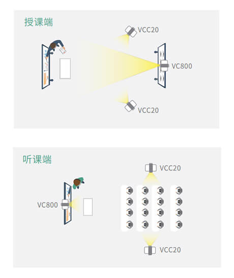 双师课堂方案